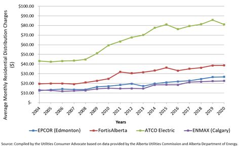 enmax price per kwh.